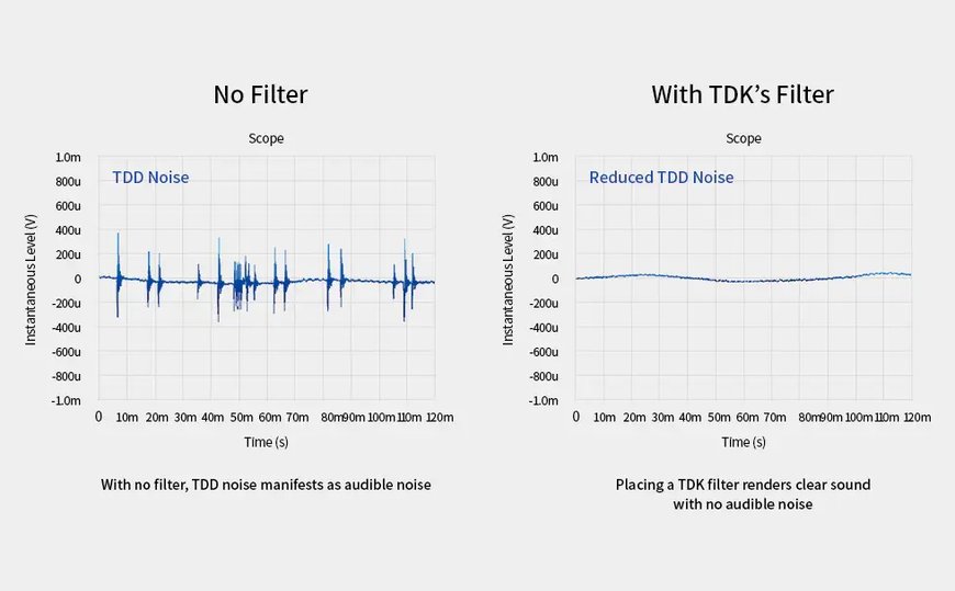 TDK About The rapid adoption of wireless earphones and the technical challenges they face